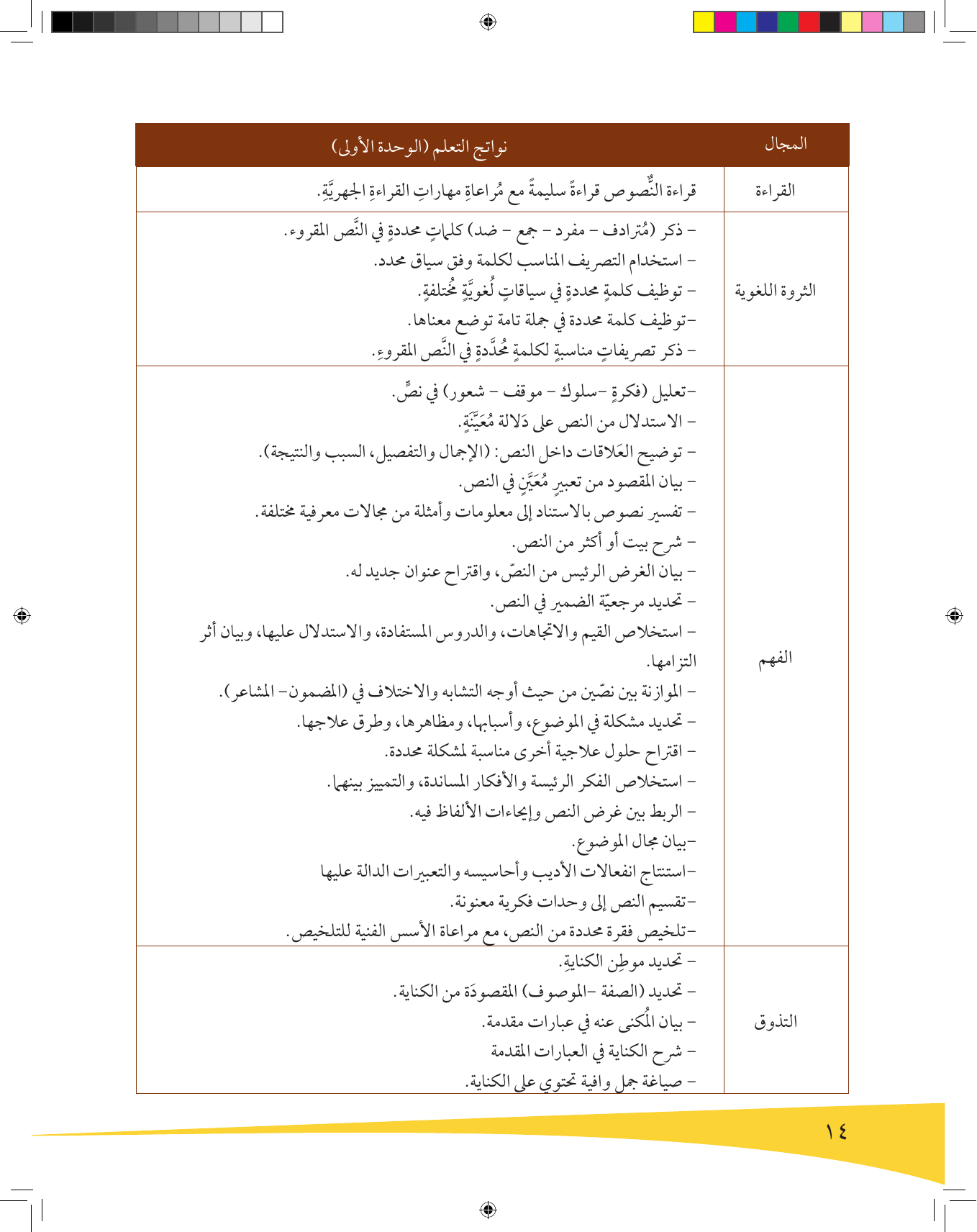 Kuwaiti Arabic Curriculum — Grade 9, Term 1 (لغتي العربية), page 15 — original page scan