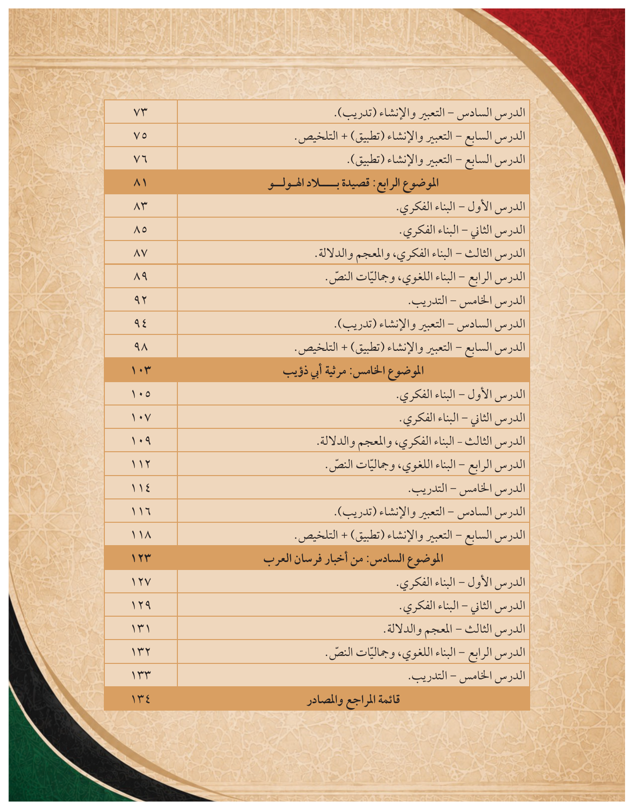 Kuwaiti Arabic Curriculum — Grade 10, Term 1 (لغتي العربية), page 11 — original page scan