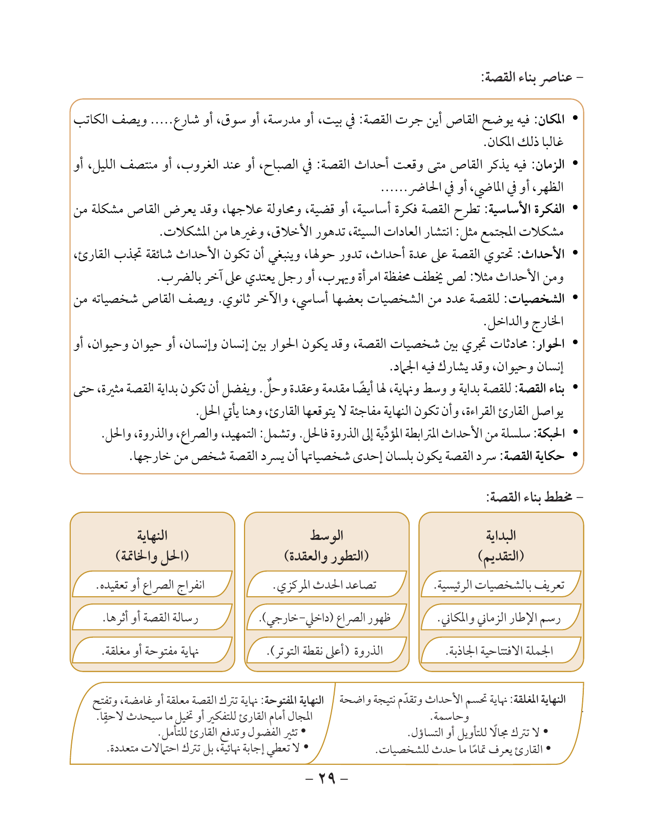 Kuwaiti Arabic Curriculum — Grade 10, Term 1 (لغتي العربية), page 30 — original page scan