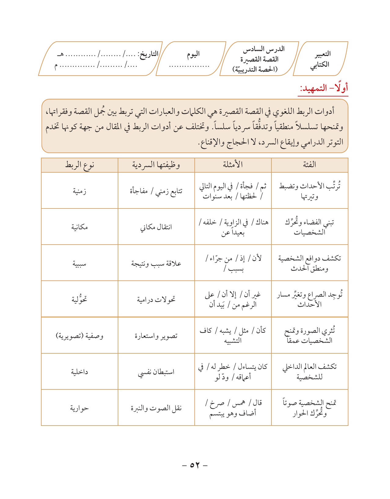 Kuwaiti Arabic Curriculum — Grade 10, Term 1 (لغتي العربية), page 53 — original page scan