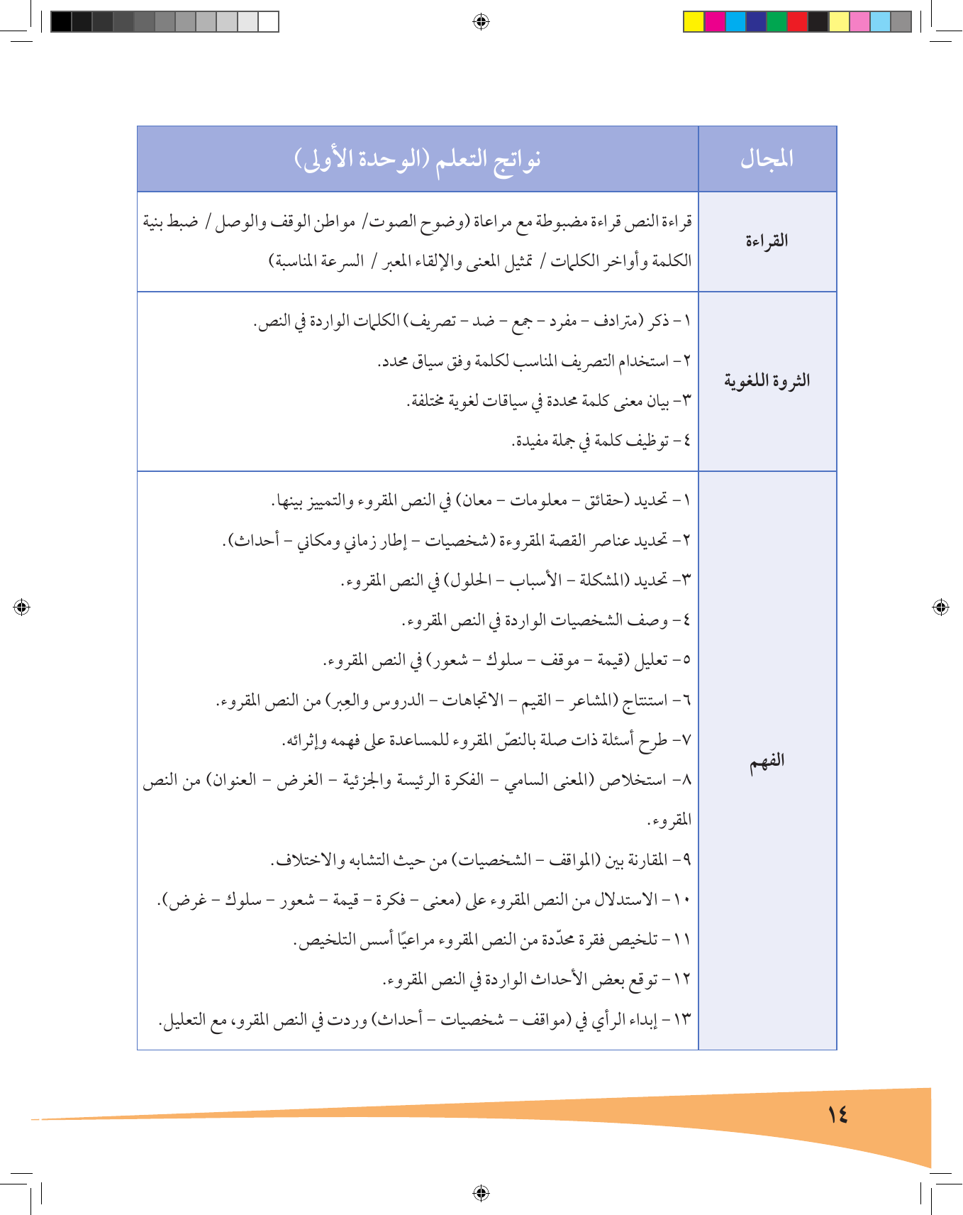 Kuwaiti Arabic Curriculum — Grade 7, Term 1 (لغتي العربية), page 15 — original page scan