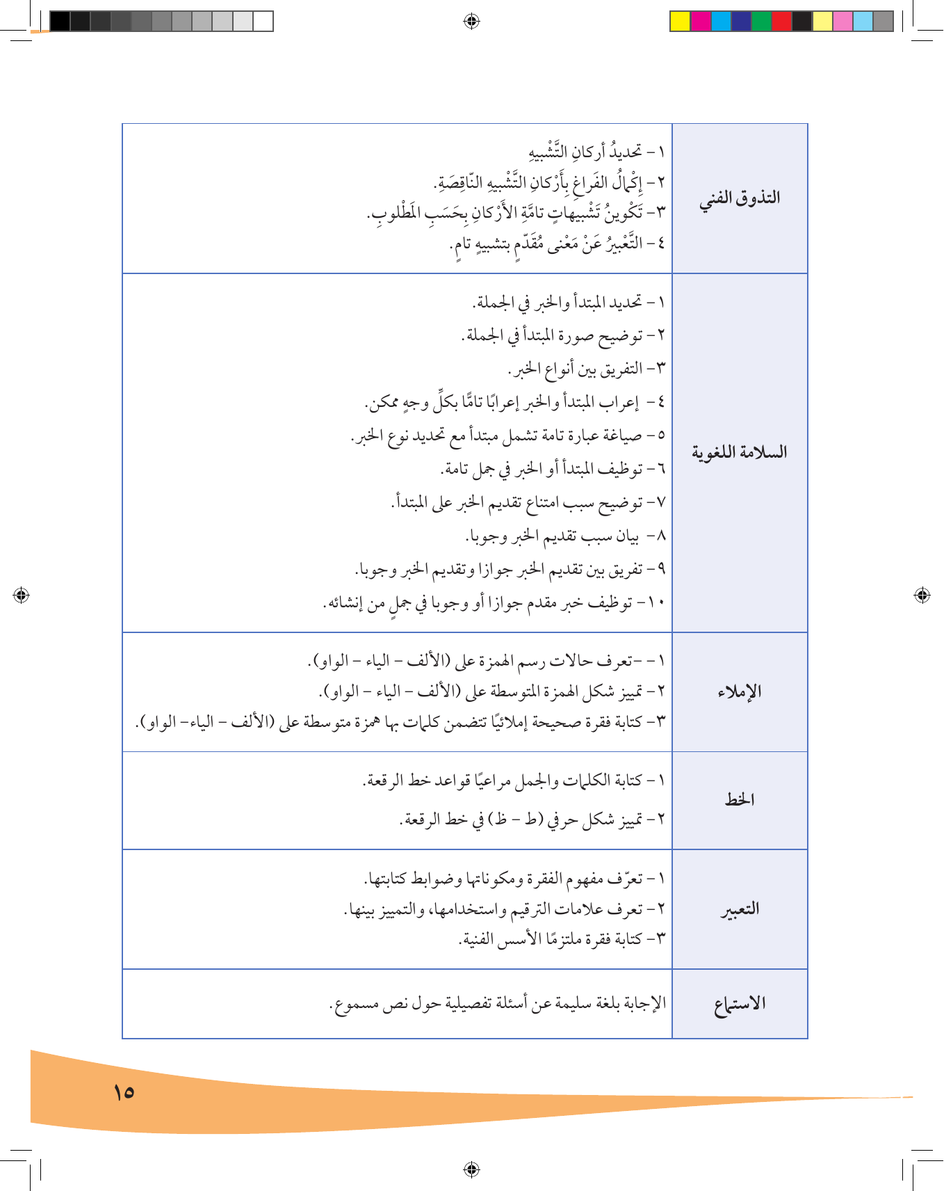 Kuwaiti Arabic Curriculum — Grade 7, Term 1 (لغتي العربية), page 16 — original page scan
