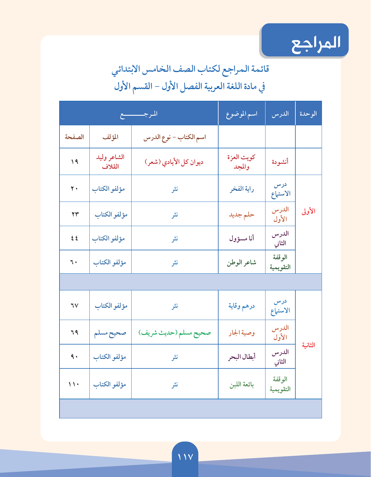 Kuwaiti Arabic Curriculum — Grade 5, Term 1 (لغتي العربية), page 118 — original page scan