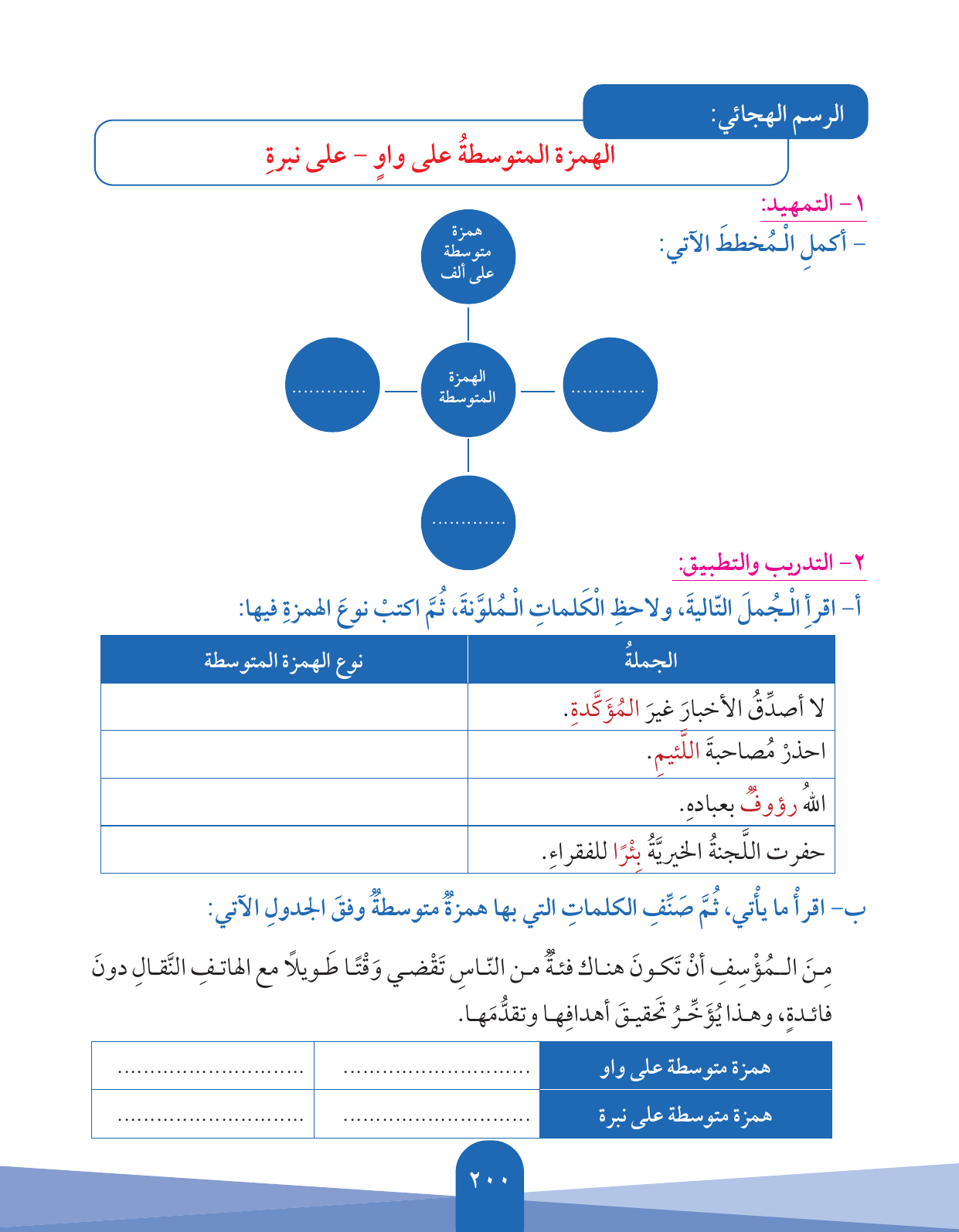 Kuwaiti Arabic Curriculum — Grade 5, Term 1 (لغتي العربية), page 201 — original page scan