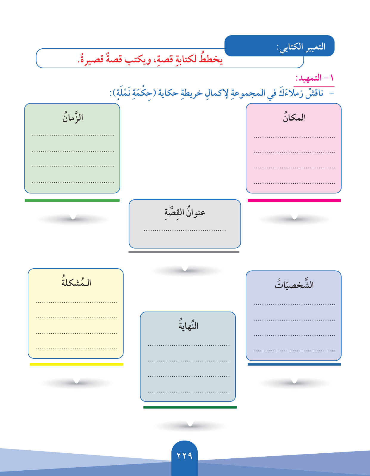 Kuwaiti Arabic Curriculum — Grade 5, Term 1 (لغتي العربية), page 230 — original page scan