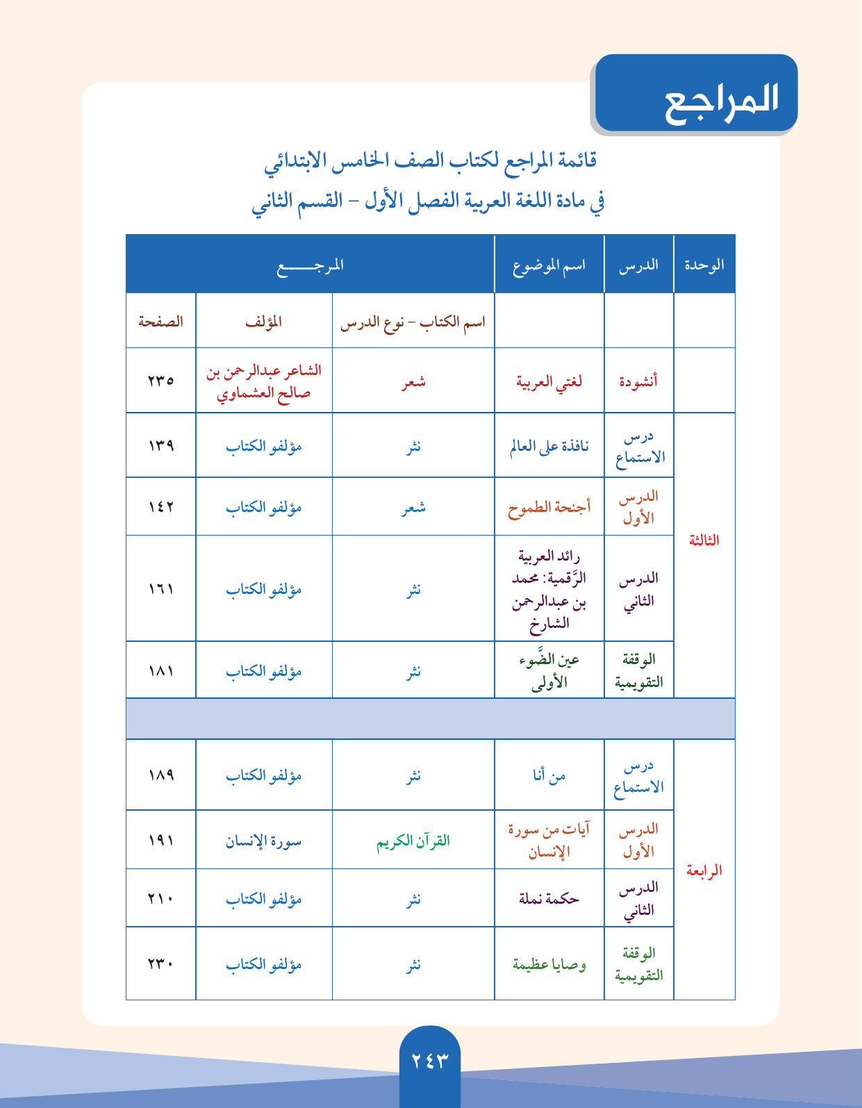 Kuwaiti Arabic Curriculum — Grade 5, Term 1 (لغتي العربية), page 244 — original page scan