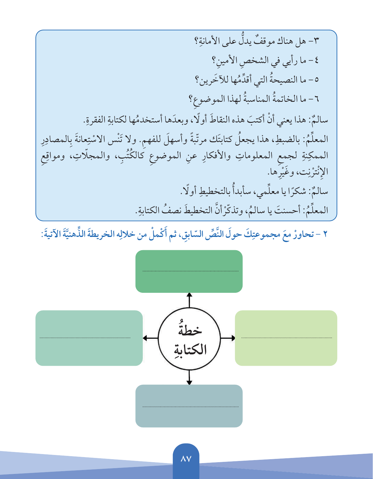 Kuwaiti Arabic Curriculum — Grade 5, Term 1 (لغتي العربية), page 88 — original page scan