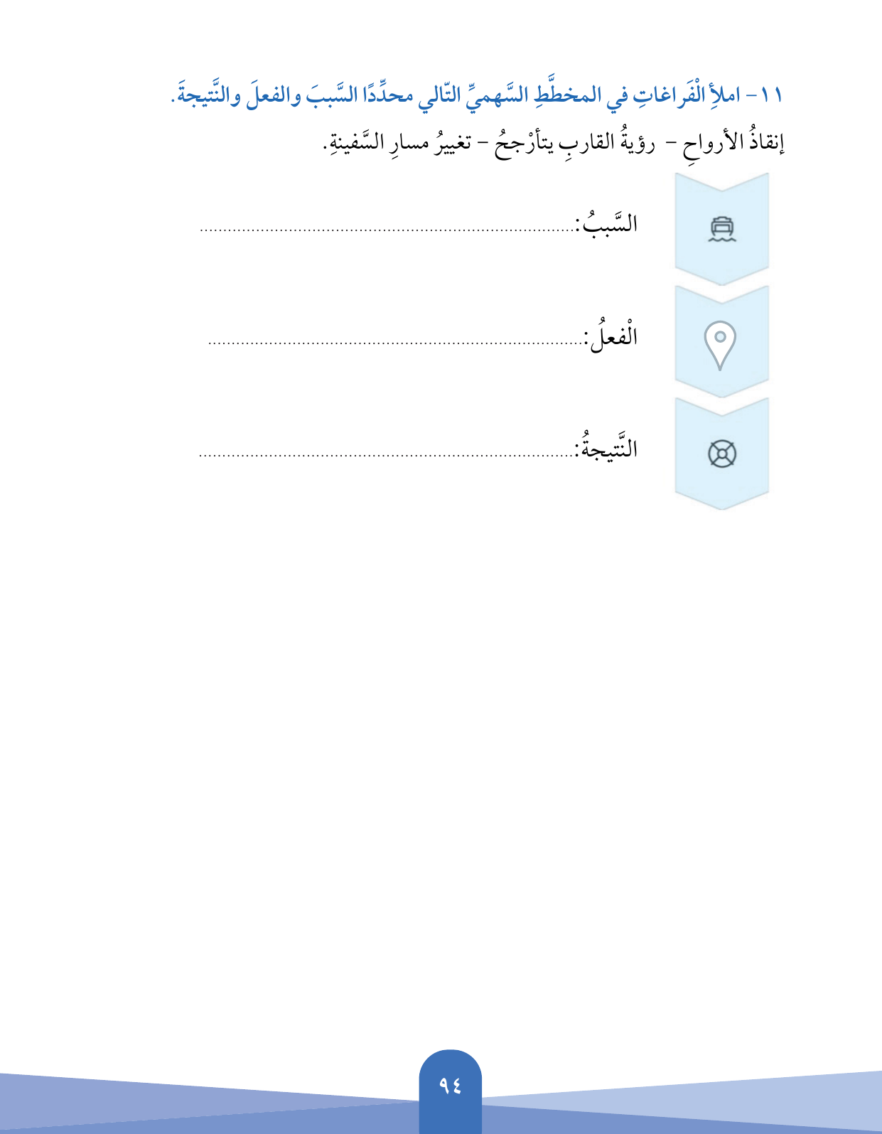 Kuwaiti Arabic Curriculum — Grade 5, Term 1 (لغتي العربية), page 95 — original page scan