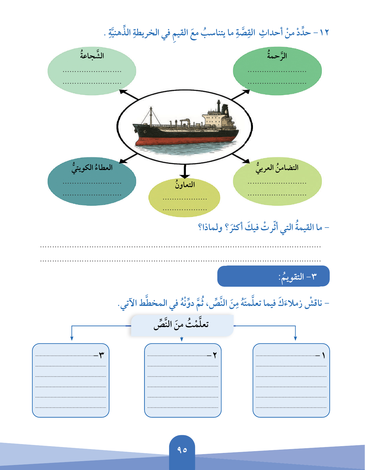 Kuwaiti Arabic Curriculum — Grade 5, Term 1 (لغتي العربية), page 96 — original page scan