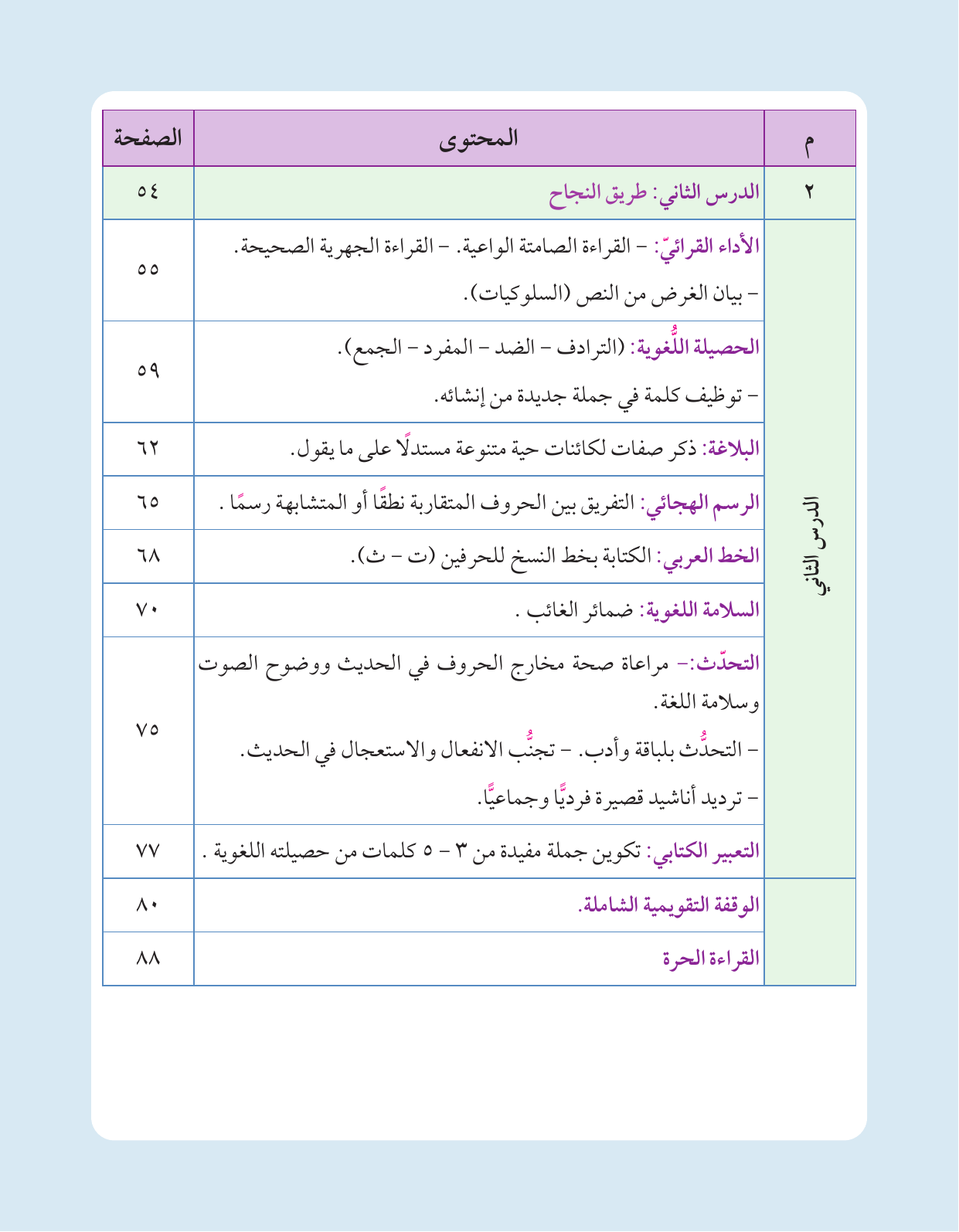 Kuwaiti Arabic Curriculum — Grade 3, Term 1 (لغتي العربية), page 14 — original page scan