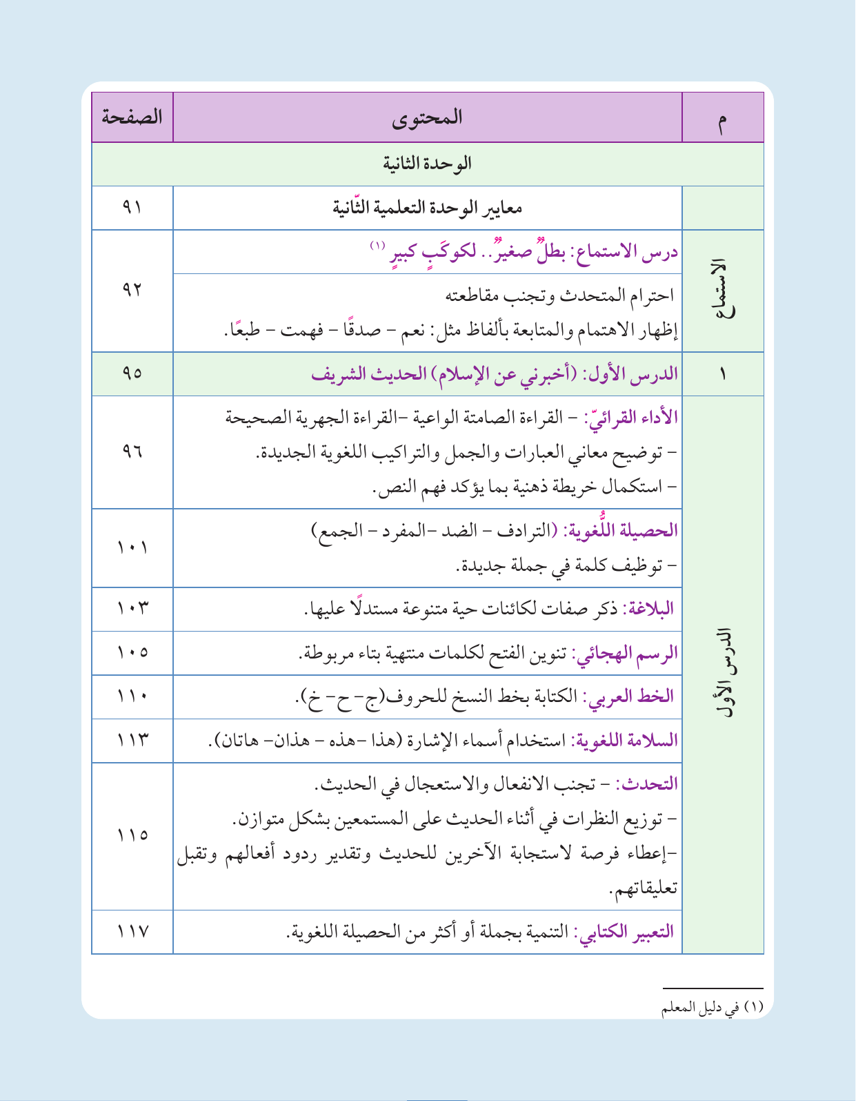 Kuwaiti Arabic Curriculum — Grade 3, Term 1 (لغتي العربية), page 15 — original page scan