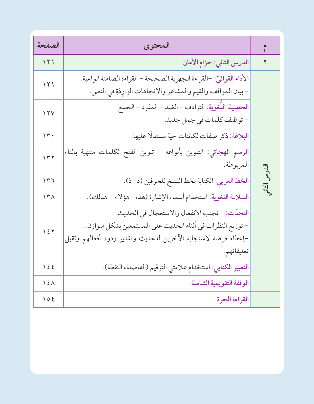 Kuwaiti Arabic Curriculum — Grade 3, Term 1 (لغتي العربية), page 16 — original page scan