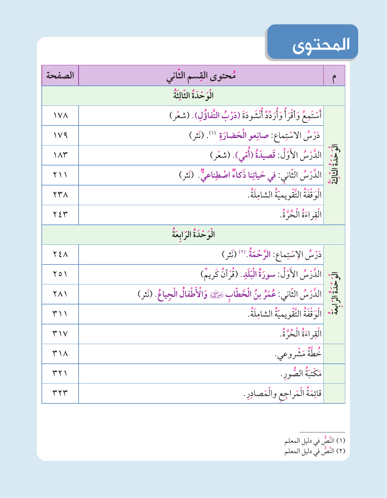 Kuwaiti Arabic Curriculum — Grade 3, Term 1 (لغتي العربية), page 171 — original page scan