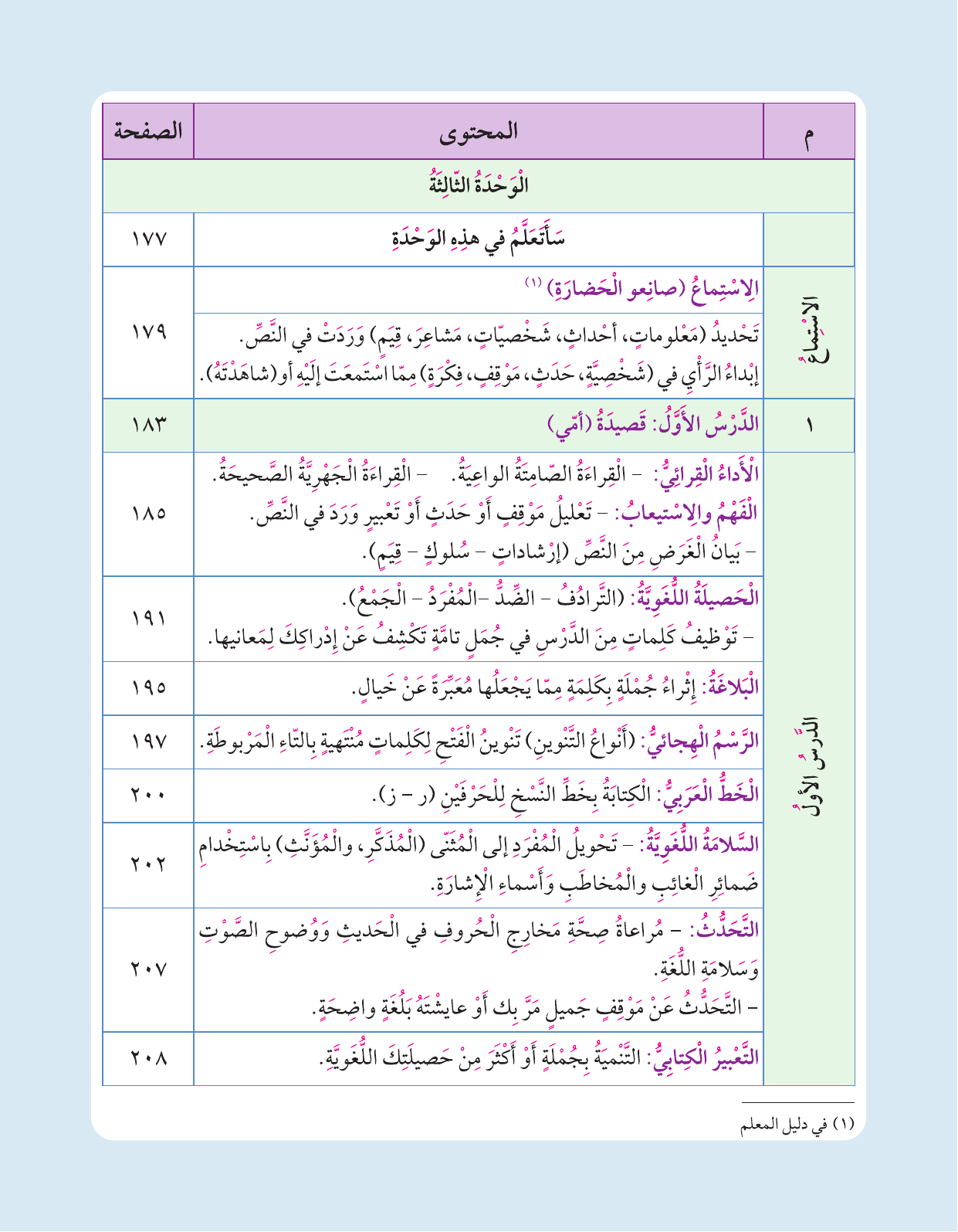 Kuwaiti Arabic Curriculum — Grade 3, Term 1 (لغتي العربية), page 172 — original page scan