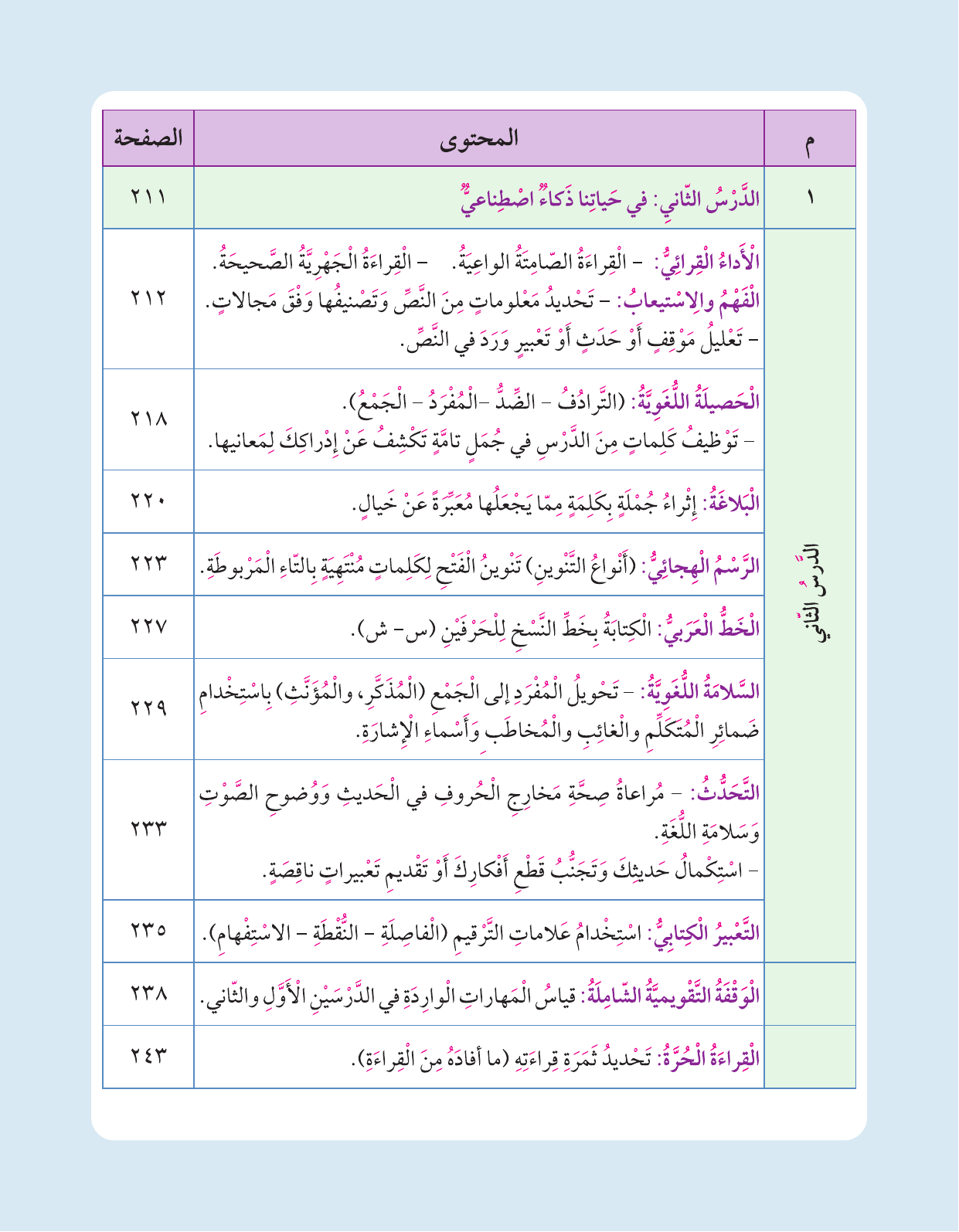 Kuwaiti Arabic Curriculum — Grade 3, Term 1 (لغتي العربية), page 173 — original page scan