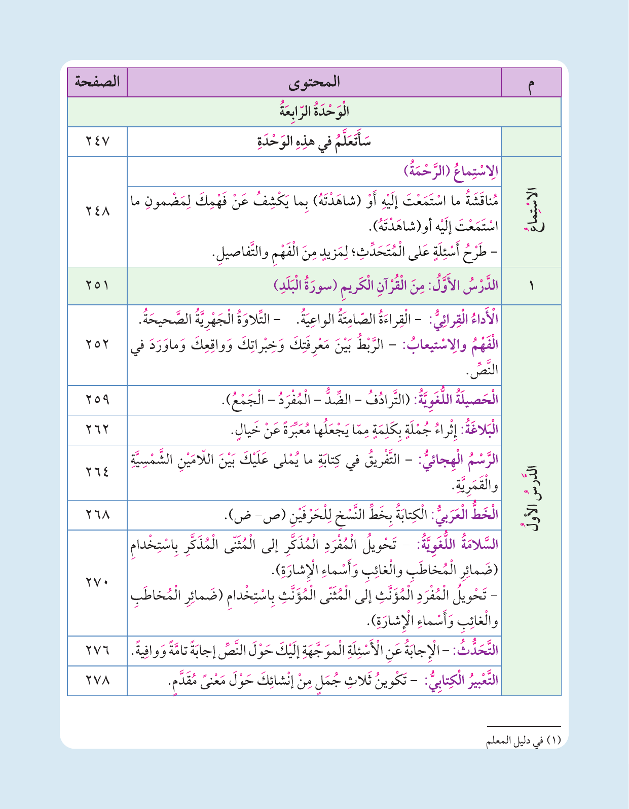 Kuwaiti Arabic Curriculum — Grade 3, Term 1 (لغتي العربية), page 174 — original page scan