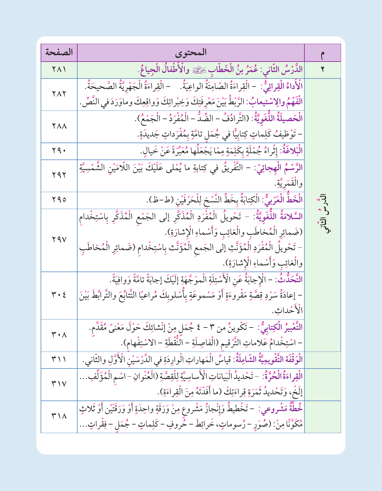Kuwaiti Arabic Curriculum — Grade 3, Term 1 (لغتي العربية), page 175 — original page scan