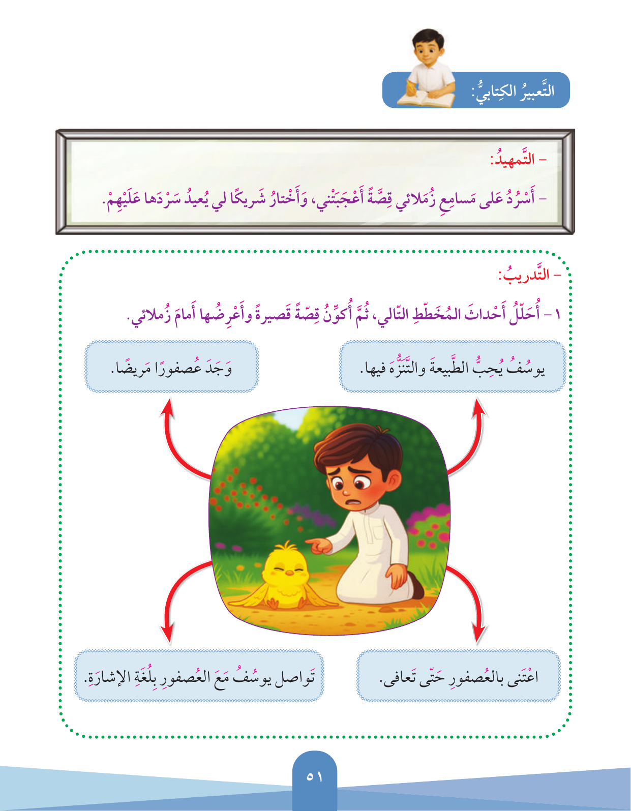 Kuwaiti Arabic Curriculum — Grade 3, Term 1 (لغتي العربية), page 52 — original page scan