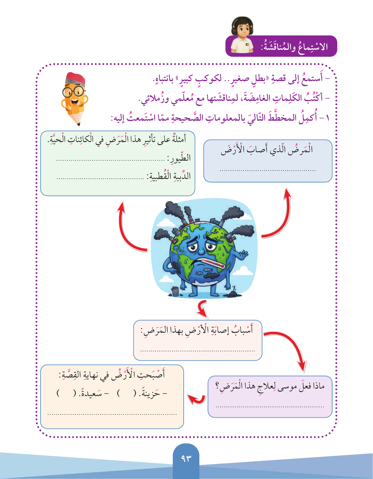 Kuwaiti Arabic Curriculum — Grade 3, Term 1 (لغتي العربية), page 94 — original page scan
