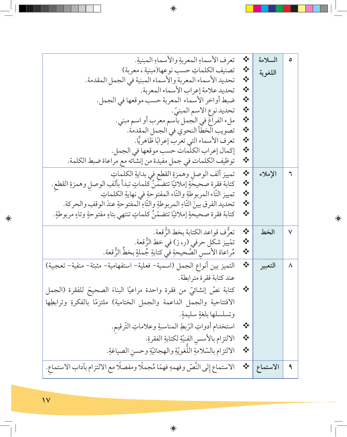 Kuwaiti Arabic Curriculum — Grade 6, Term 1 (لغتي العربية), page 18 — original page scan
