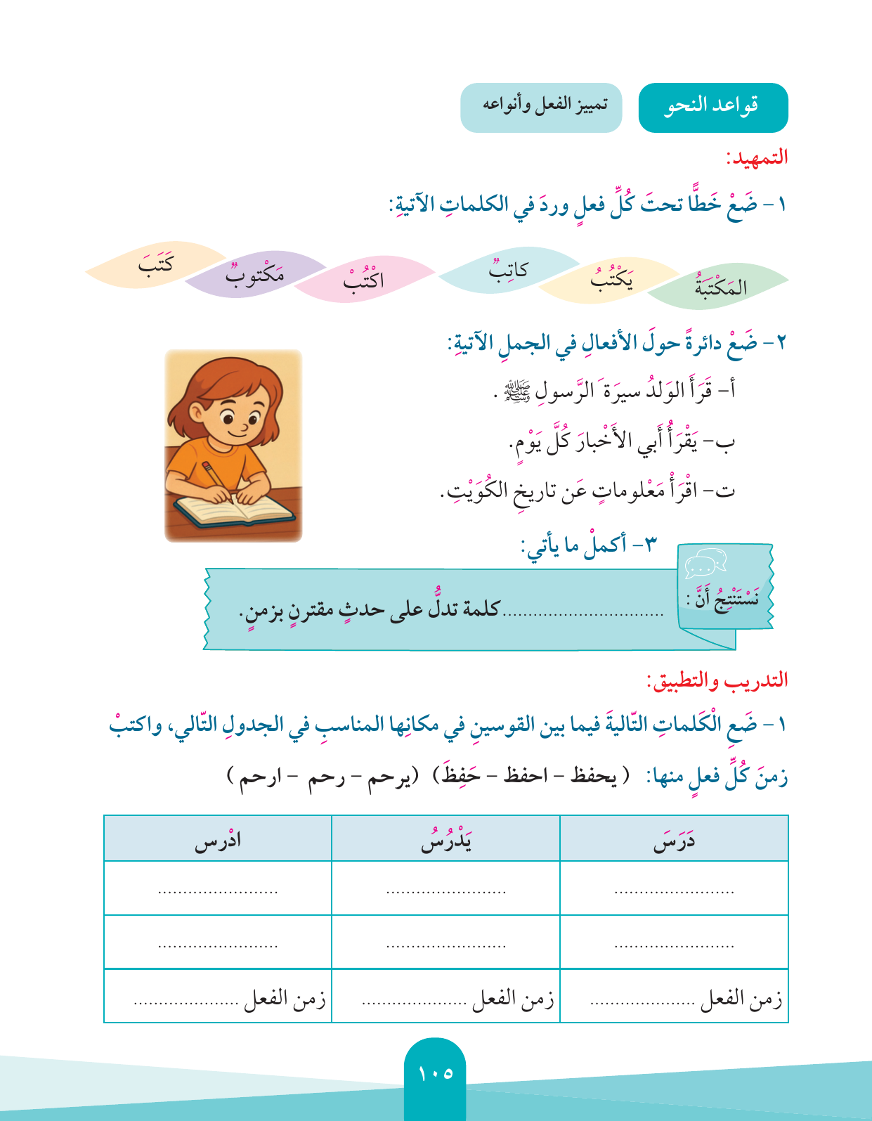 Kuwaiti Arabic Curriculum — Grade 4, Term 1 (لغتي العربية), page 106 — original page scan