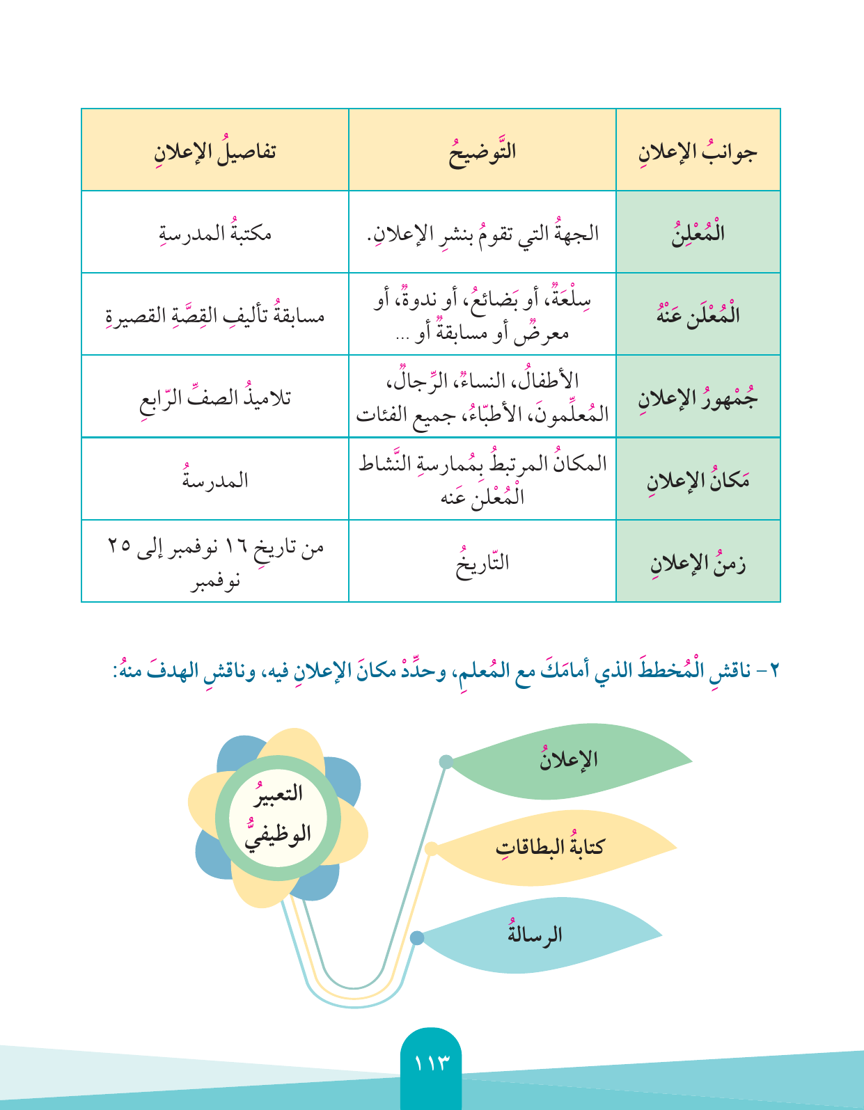 Kuwaiti Arabic Curriculum — Grade 4, Term 1 (لغتي العربية), page 114 — original page scan
