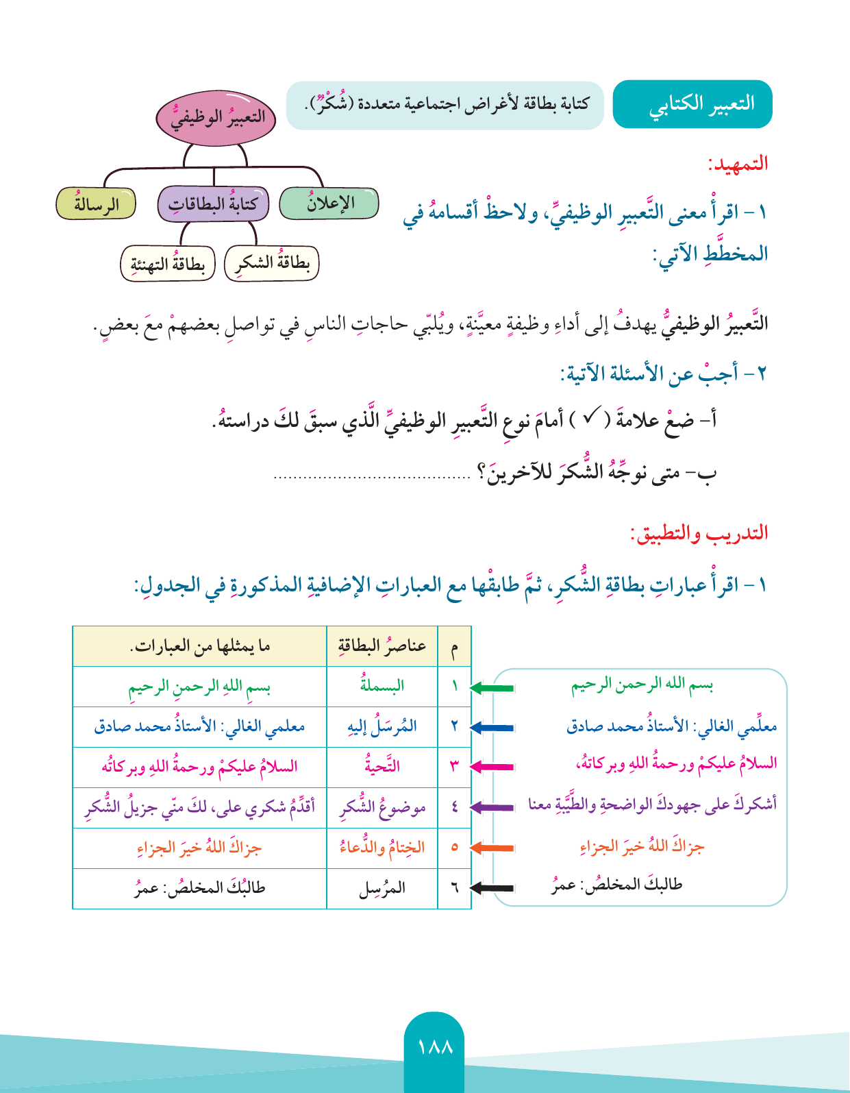 Kuwaiti Arabic Curriculum — Grade 4, Term 1 (لغتي العربية), page 189 — original page scan