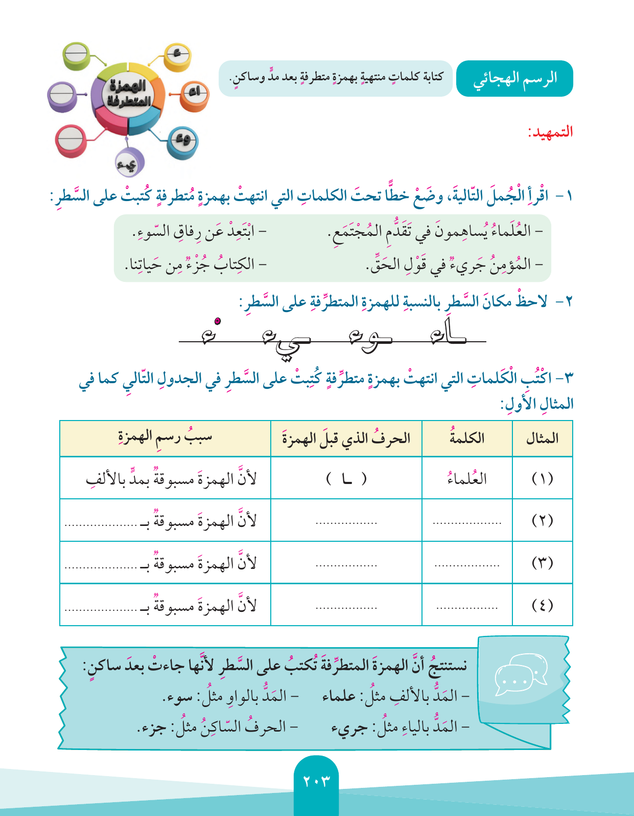 Kuwaiti Arabic Curriculum — Grade 4, Term 1 (لغتي العربية), page 204 — original page scan