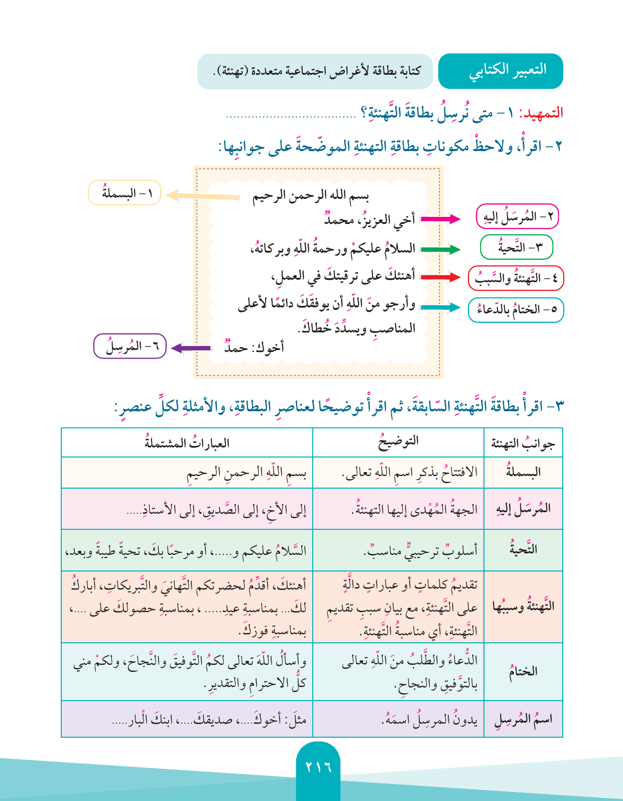 Kuwaiti Arabic Curriculum — Grade 4, Term 1 (لغتي العربية), page 217 — original page scan