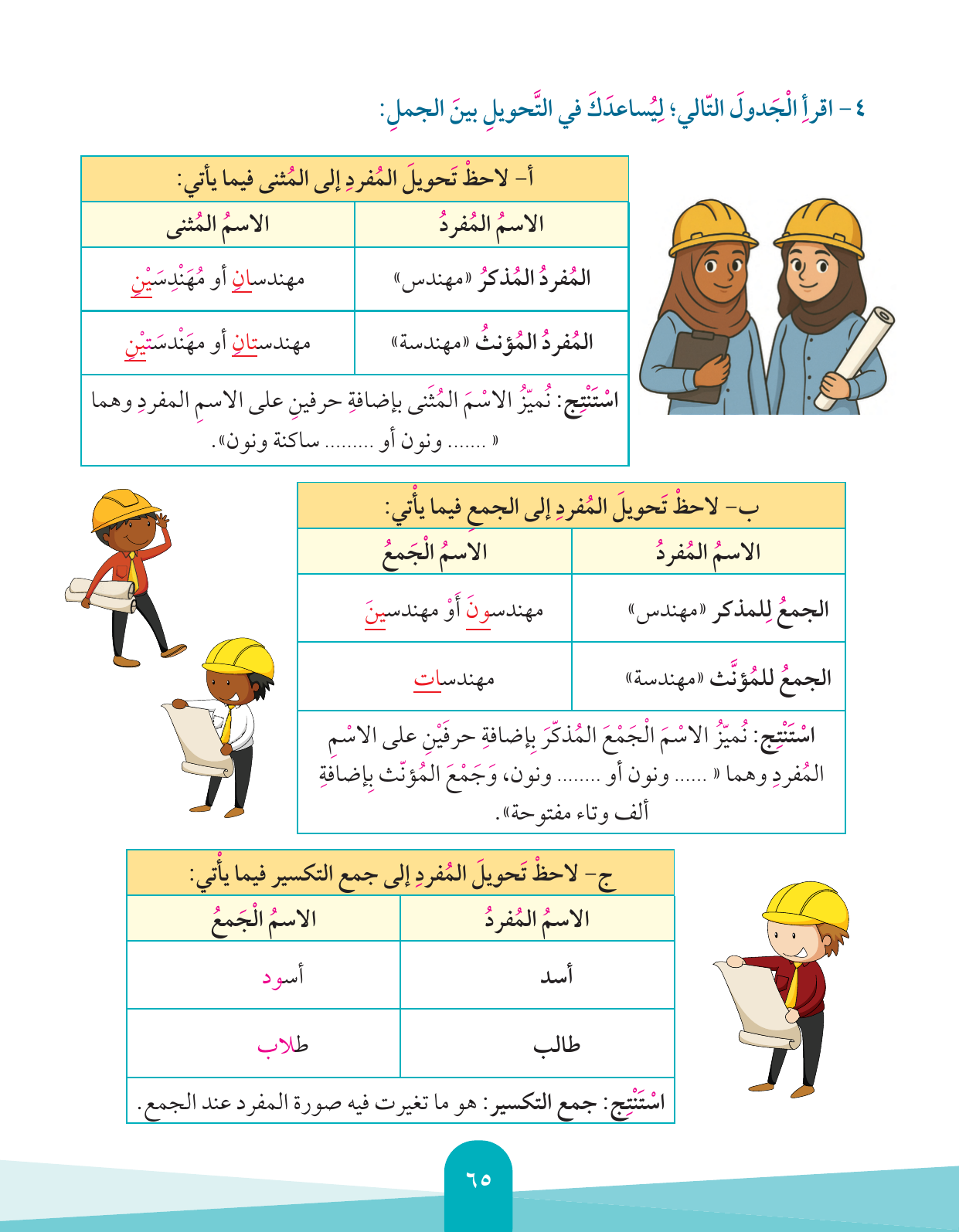 Kuwaiti Arabic Curriculum — Grade 4, Term 1 (لغتي العربية), page 66 — original page scan