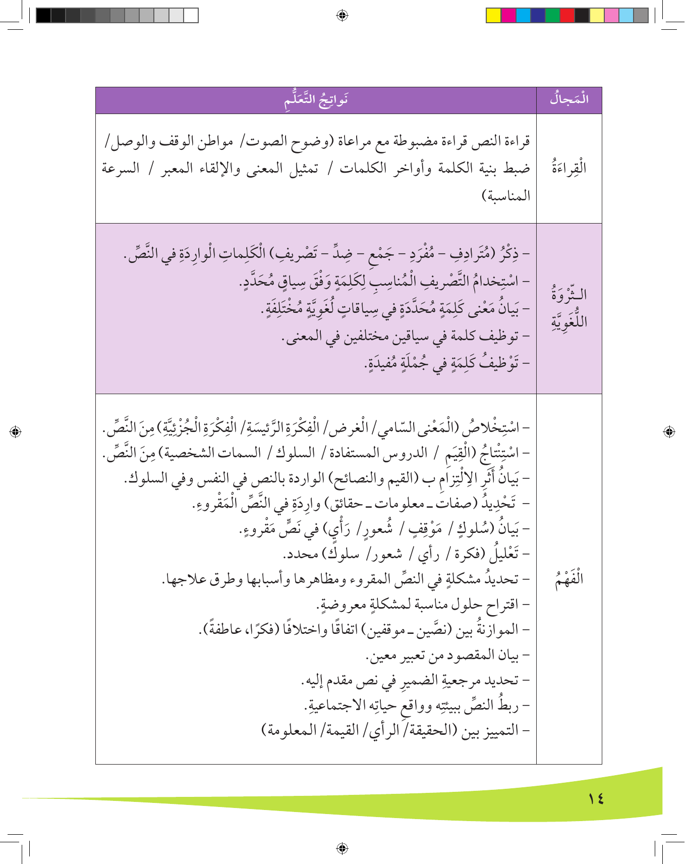 Kuwaiti Arabic Curriculum — Grade 8, Term 1 (لغتي العربية), page 15 — original page scan